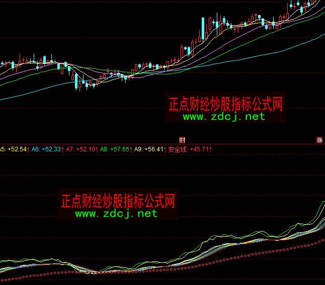 ͬ����f�ҿ���څ��(sh��)�ٱP(p��n)ָ��(bi��o)��ʽ