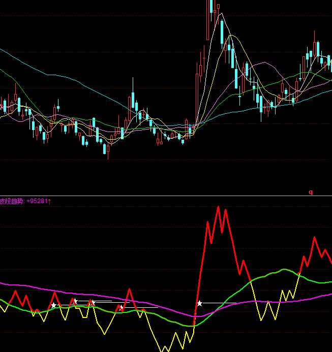 同花順波段買方能量指標公式