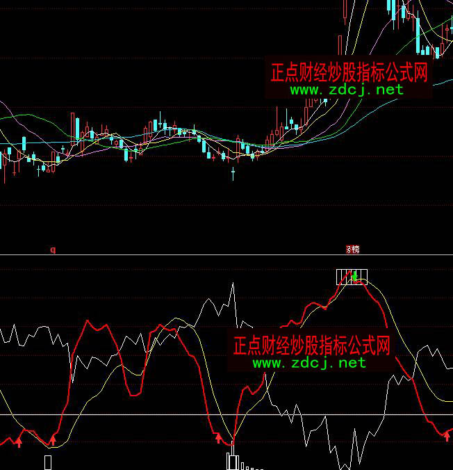 ͬ���ɢ����������픲����I�uָ�˹�ʽ