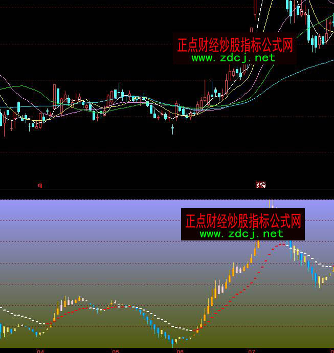 同花順地煞星紅色持股波段買賣指標(biāo)公式