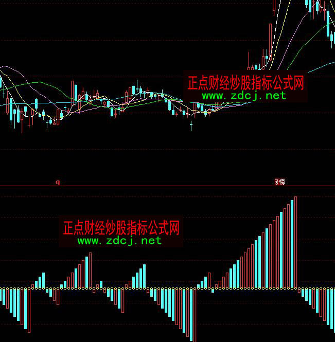 ͬ��혹ɺ��L����շ���ָ�˹�ʽ