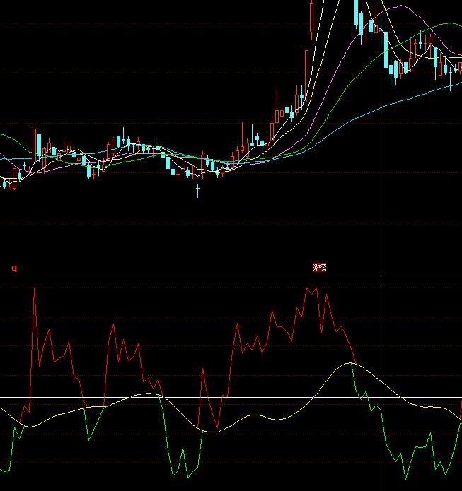 ͬ����I(m��i)���u(m��i)����̖(h��o)���βٱP(p��n)ָ��(bi��o)��ʽ