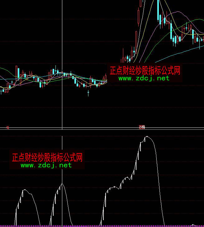 ͬ��호���꠲ٱP�I�uָ�˹�ʽ