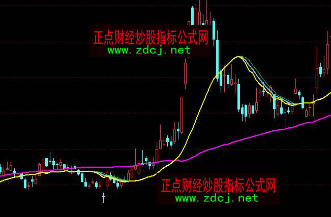 ͬ����������ϵ�y(t��ng)�ٱPָ��(bi��o)��ʽ