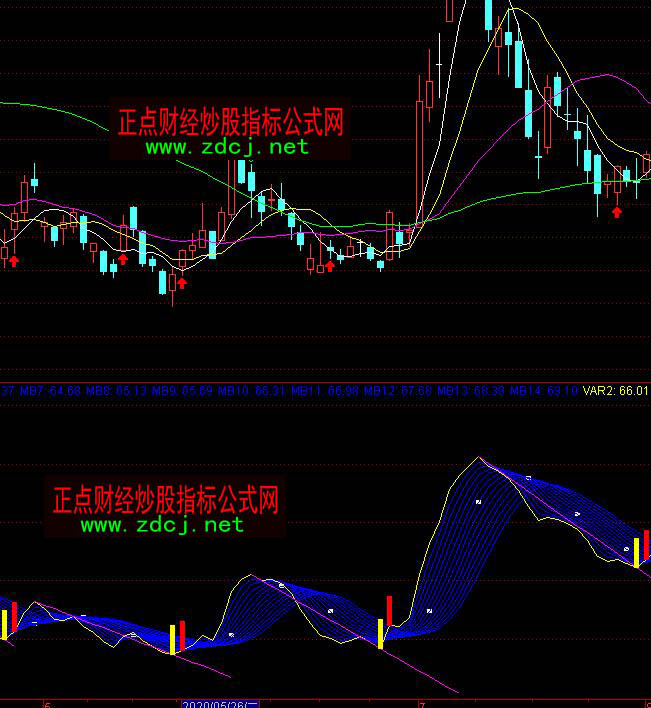 ͨ�_(d��)�Ų��΄����x���I��ָ��(bi��o)��ʽ