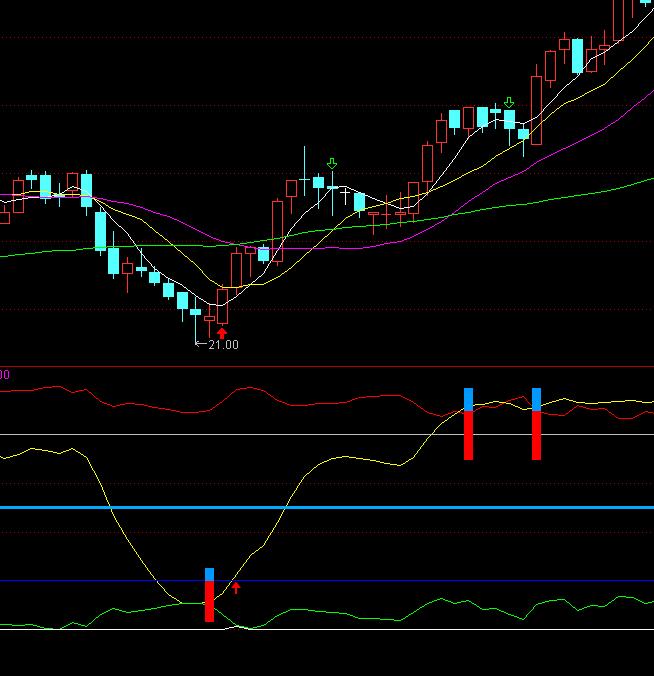 ͨ�_�ź��R���c�I�Mָ�˹�ʽ