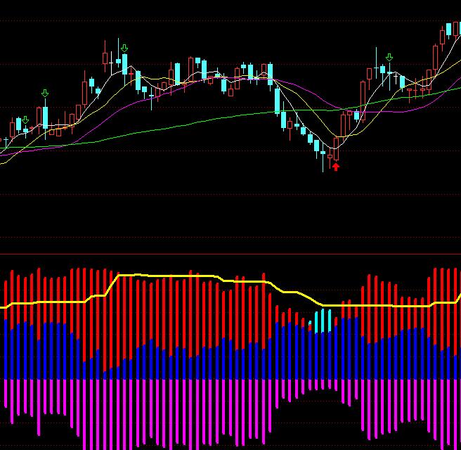 ͨ�_(d��)�Ÿ��f�ҵ�����ָ��(bi��o)��ʽ