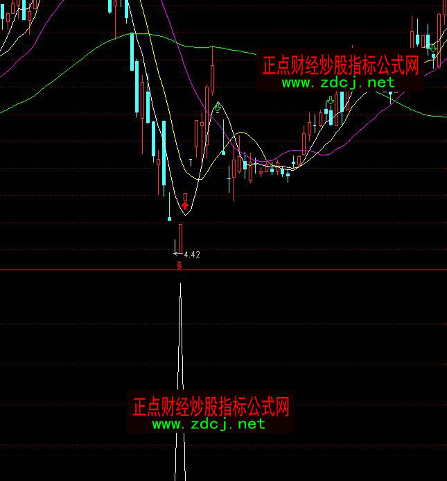 ͨ�_�ŵ�λ׷�qͣ����ָ�˹�ʽ