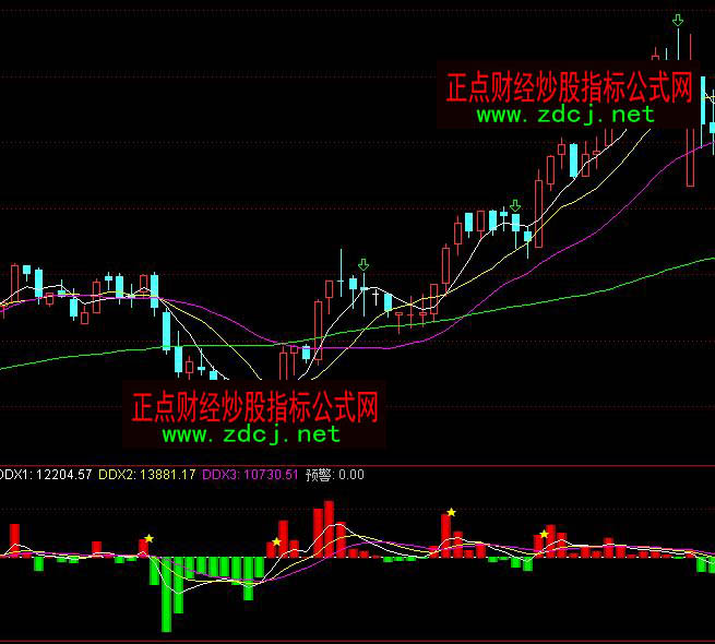 ͨ�_���Y���������A����շ���ָ�˹�ʽ