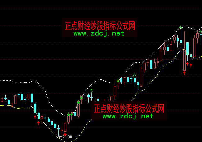 ͨ�_�ŵ��ǲ����cλͨ���I�uָ�˹�ʽ