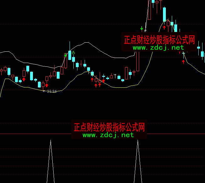 通達信浪漫分時選股短線買點指標公式