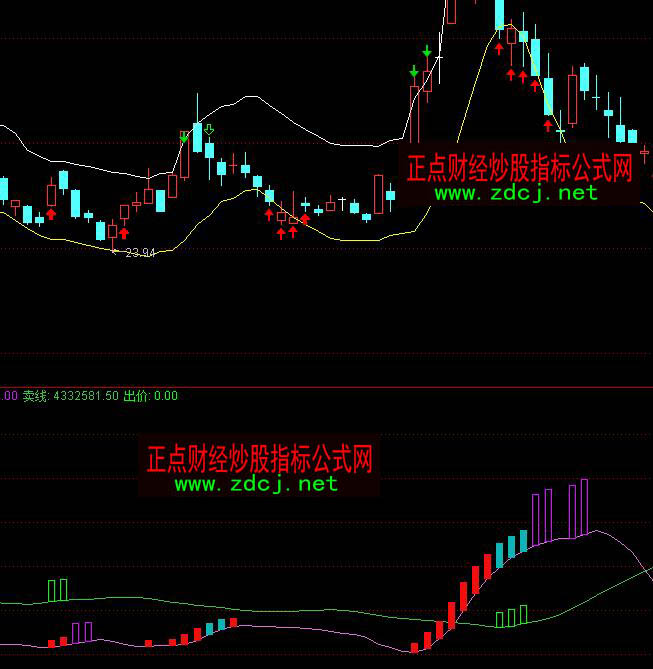 ͨ�_(d��)���c�f�ҹ��貨���I�uָ��(bi��o)��ʽ