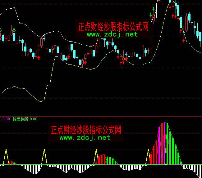 ͨ�_��TS1�����رP����ָ�˹�ʽ