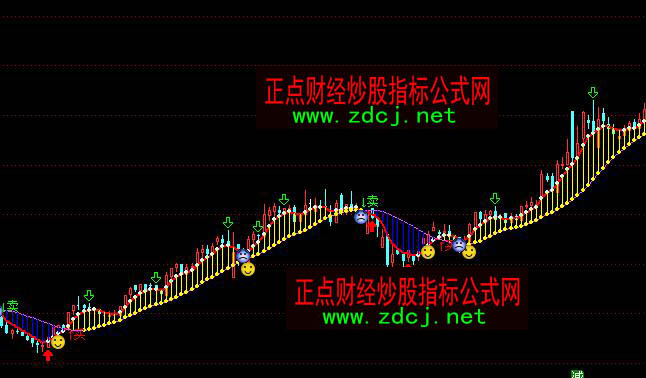 ͨ�_�Ńrֵ100�f�I�u�ٱPָ�˹�ʽ