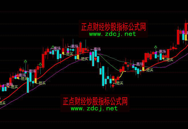 ͨ�_�Ŷ̾��o���I�u��ʾ�ٱPָ�˹�ʽ