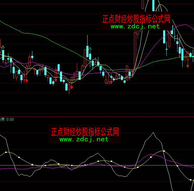 ͨ�_�Ž^���عɄ���څ���I�uָ�˹�ʽ