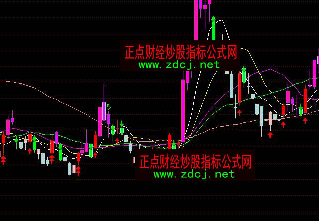 ͨ�_�ŘOƷ�ٱP����ϵ�y����ָ�˹�ʽ