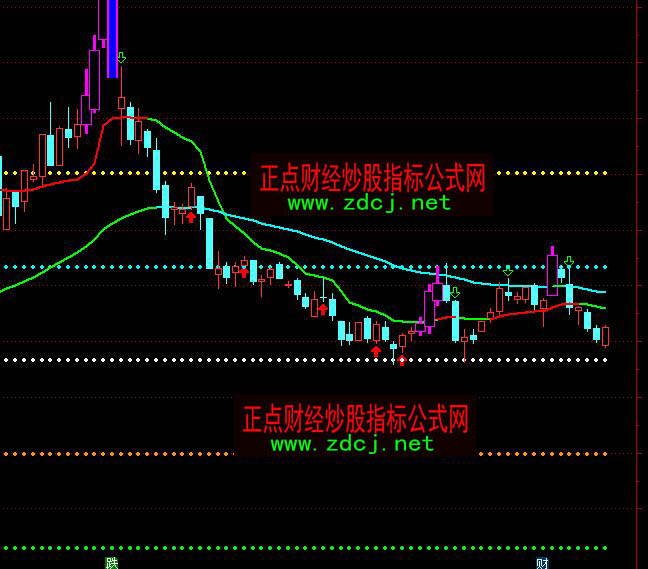 ͨ�_�Ű���ٷ־���ղٱPָ�˹�ʽ