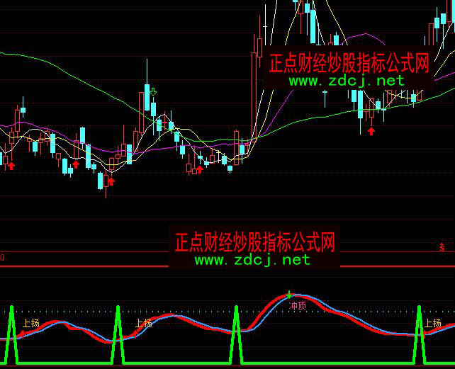 ͨ�_�ž��_픵���̖�I�u��ʾָ�˹�ʽ