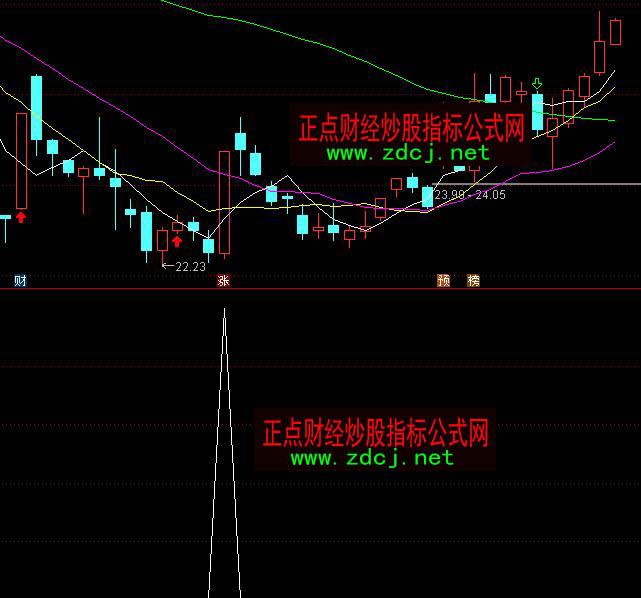 ͨ�_�ŝqͣ�����x�ɶ̾��I�cָ�˹�ʽ