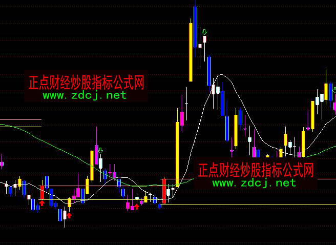 ͨ�_(d��)�ſ��f�Ҷ�څ�݄�ָ��(bi��o)��ʽ