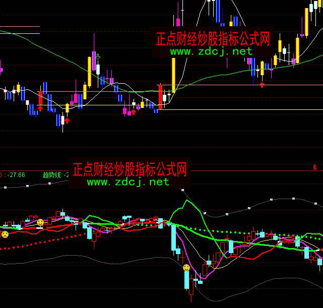 ͨ�_�Źª���K��ָ�˹�ʽ