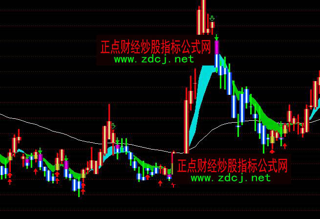 ͨ�_�Ŷ̾�څ�����I�u�ٱPָ�˹�ʽ