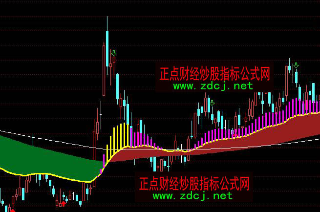 ͨ�_(d��)�Ž���ϲ���ɫ���I(m��i)�u(m��i)ָ��(bi��o)��ʽ