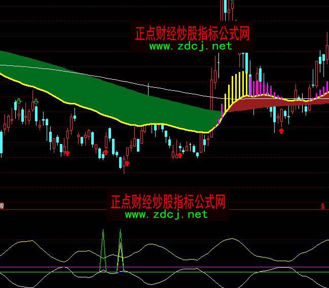 ͨ�_������ཻ�I�c����ָ�˹�ʽ