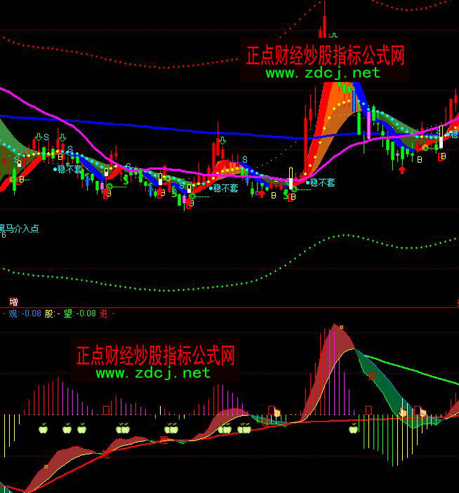 通達(dá)信實戰(zhàn)很強MACD金叉和死叉背離買賣指標(biāo)公式