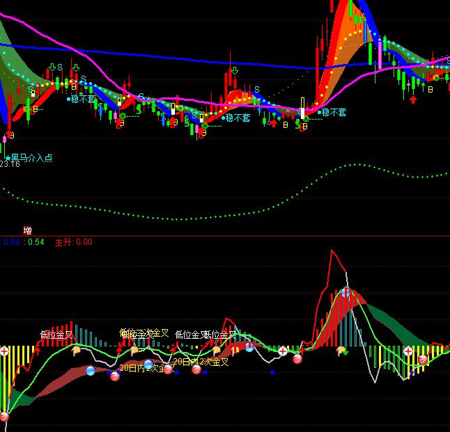 通達信中短MACD金叉與死叉指標公式