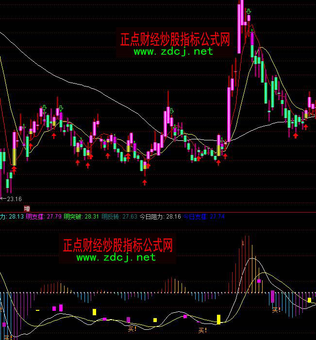 通達信良友macd金叉買入指標公式