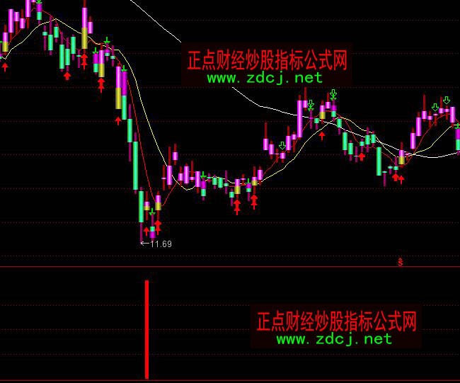 ͨ�_�żt�������I��ָ�˹�ʽ