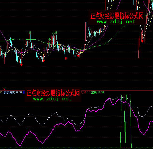 ͨ�_�ų����K�Y�߲����I�uָ�˹�ʽ