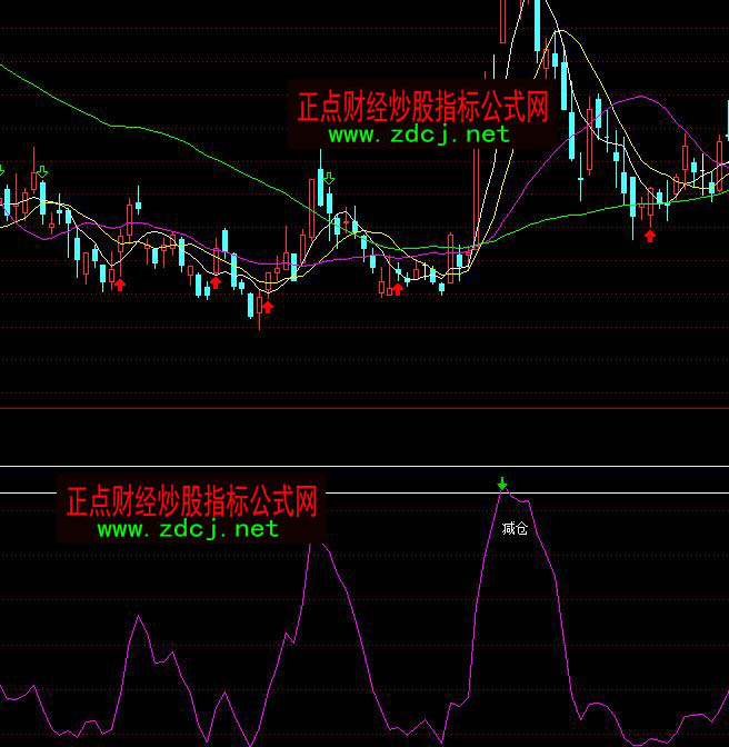 ͨ�_�ų��֜p�}���ָ�˹�ʽ