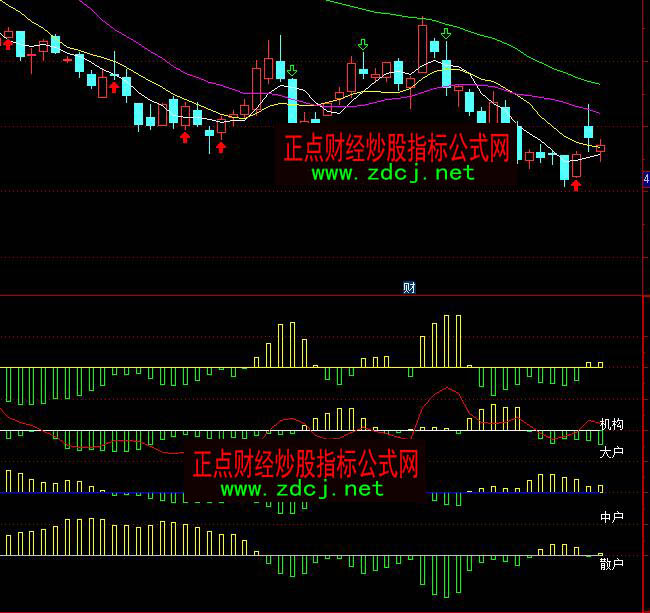 ͨ�_�������C������Б�ɢ����ւ}ָ�˹�ʽ