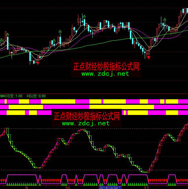 ͨ�_(d��)�ŏ�(f��)���?sh��)��I�uָ��(bi��o)��ʽ