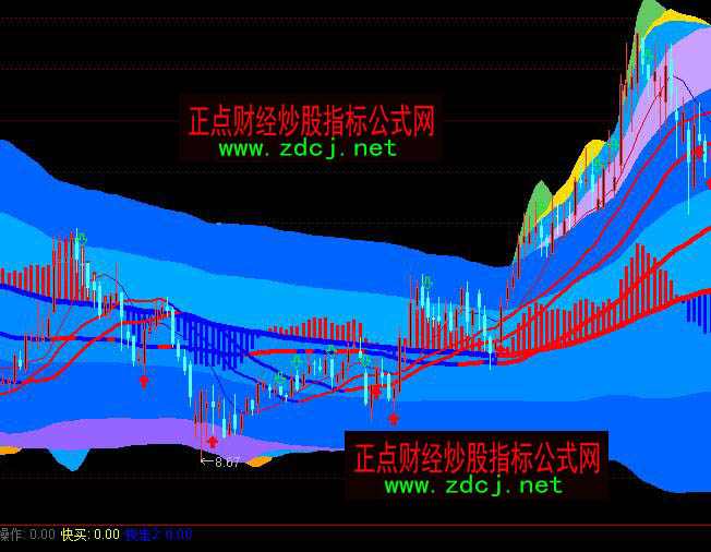 ͨ�_���ſ᲼��BOLL���־��\�ü���ָ�˹�ʽ