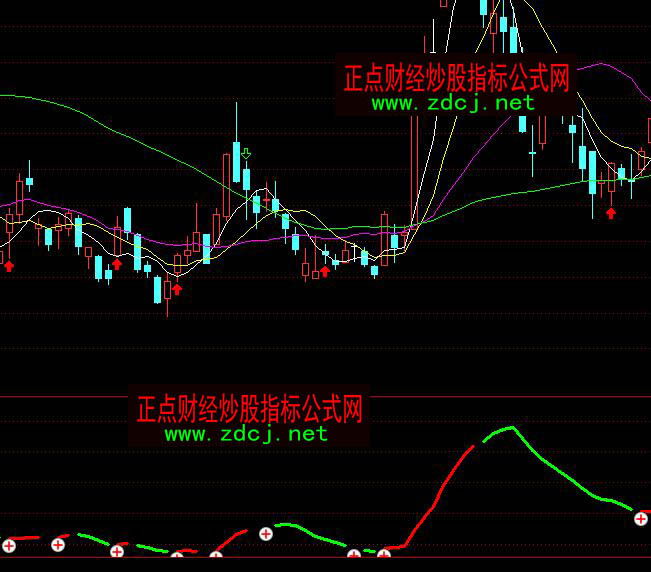 通達信短線操作紅色持股綠色持幣指標公式