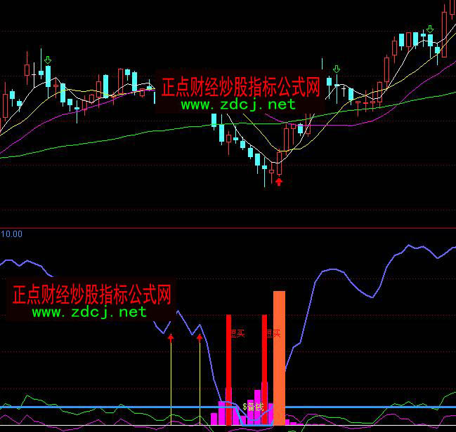 ͨ�_�ł��X���I�볭��ָ�˹�ʽ