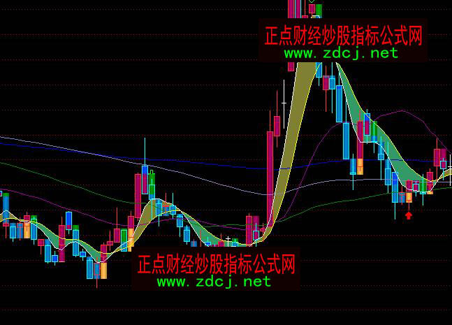 通達(dá)信小廣MA均線精確優(yōu)化指標(biāo)公式
