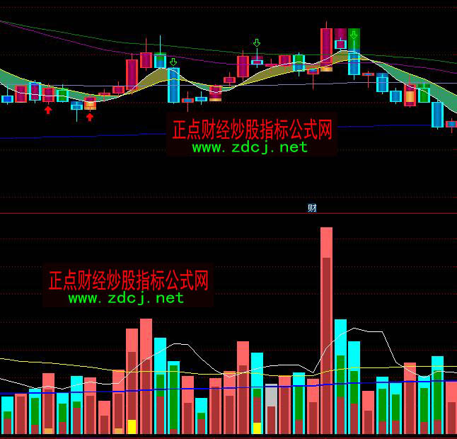 ͨ�_(d��)�������ɽ���ָ��(bi��o)��ô��ָ��(bi��o)��ʽ