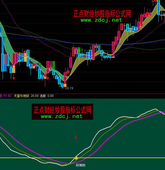 ͨ�_��ؔ�񵽵ײ�����ָ�˹�ʽ