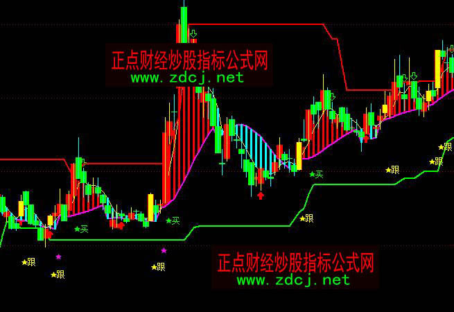 ͨ�_�œ��X�����w픵�څ���I�uָ�˹�ʽ