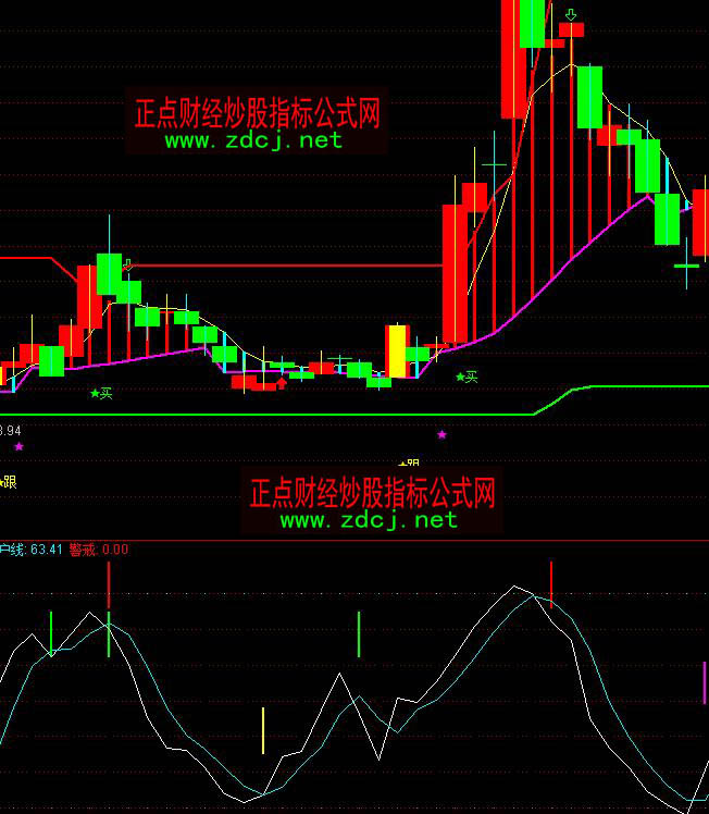 ͨ�_�ő�o�����f�Ҷ��M��������ٱPָ�˹�ʽ