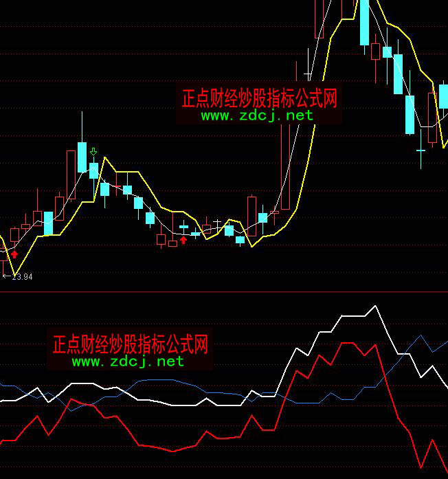 ͨ�_���������Y���������ָ�˹�ʽ