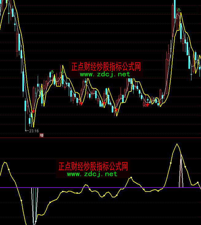 通達信屠龍刀白金增強版買賣指標公式