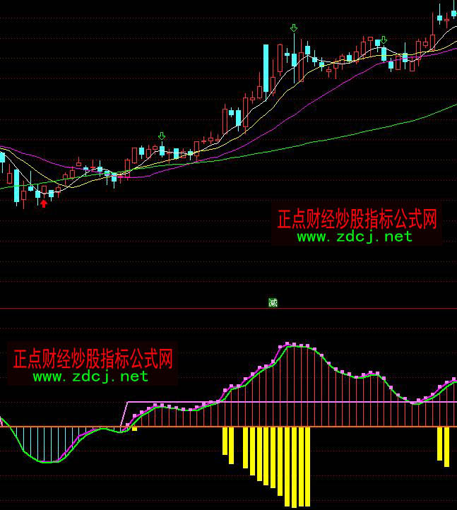 ͨ�_�����Sͬ�F���q�����I��ָ�˹�ʽ