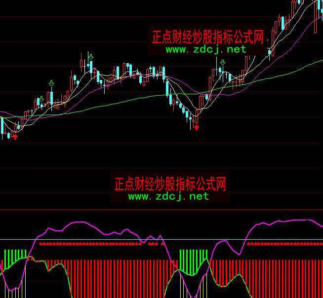 ͨ�_(d��)���f�һI�a�ֲ�����ָ��(bi��o)��ʽ