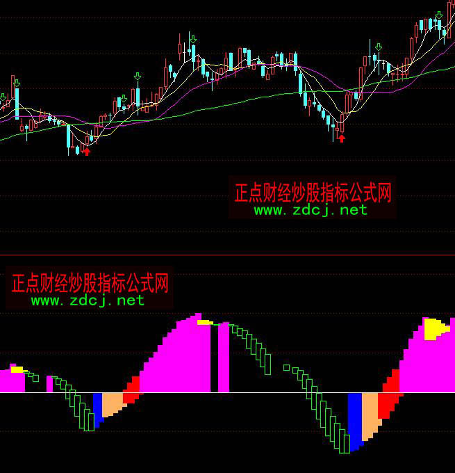 ͨ�_(d��)�ſ��D���(sh��)�����I�uָ��(bi��o)��ʽ